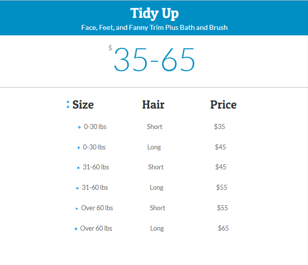 Overnight Dog Boarding in Richmond, VA All Dog Adventures All Dog